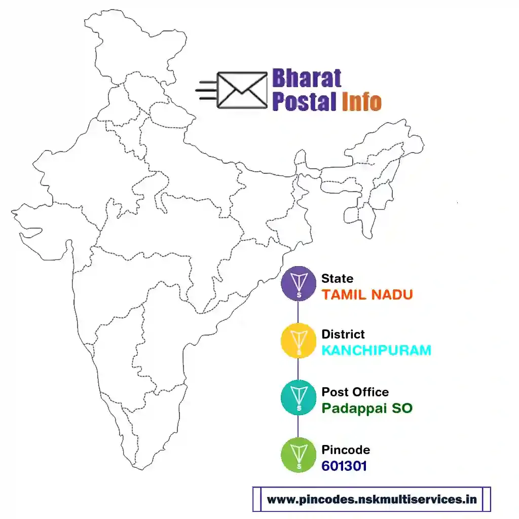 tamil nadu-kanchipuram-padappai so-601301